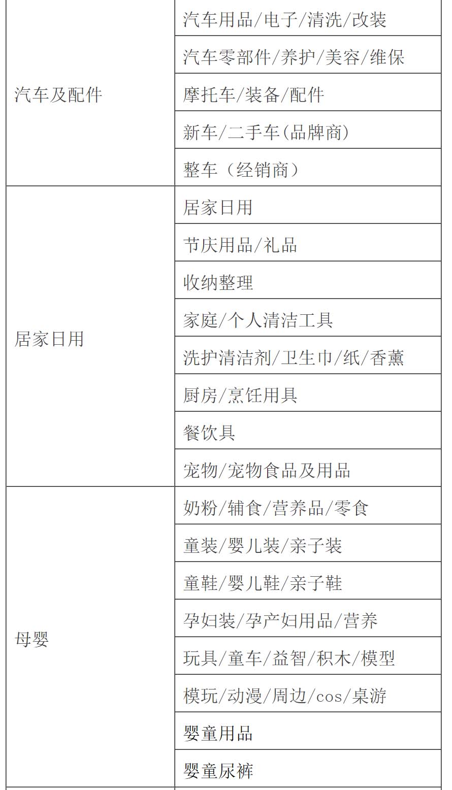 天貓經(jīng)營(yíng)大類(lèi)一覽表