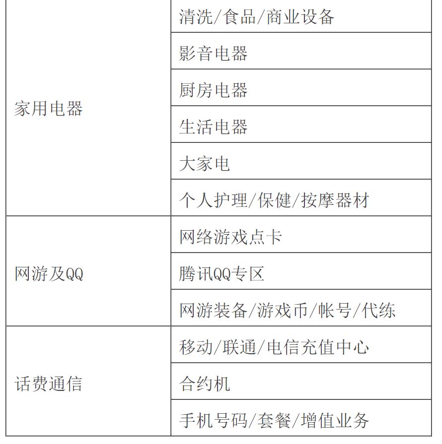 天貓經(jīng)營(yíng)大類(lèi)一覽表