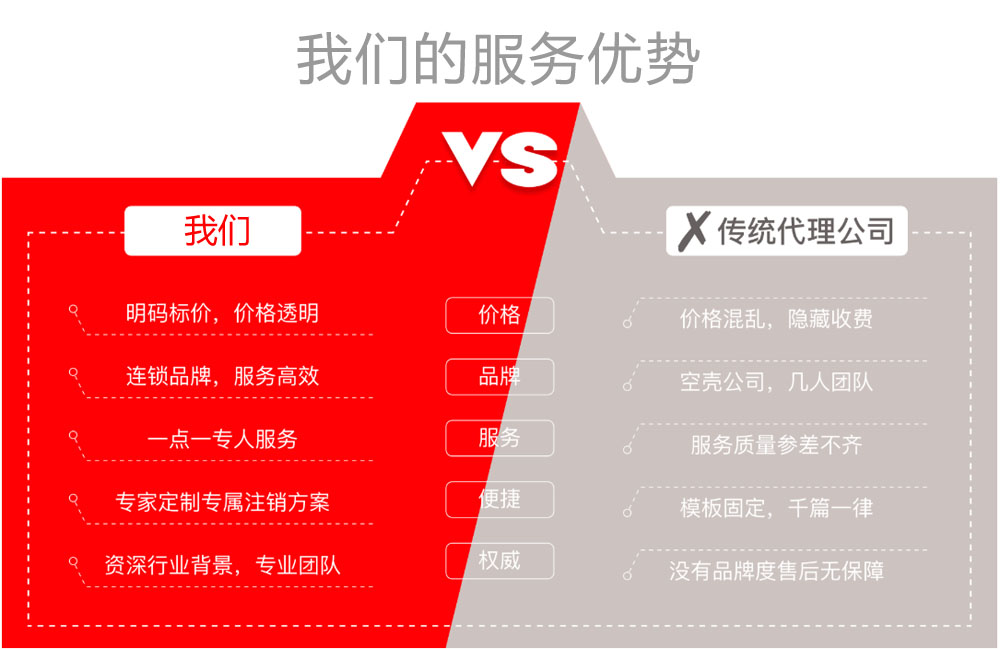 公司注銷流程及費(fèi)用