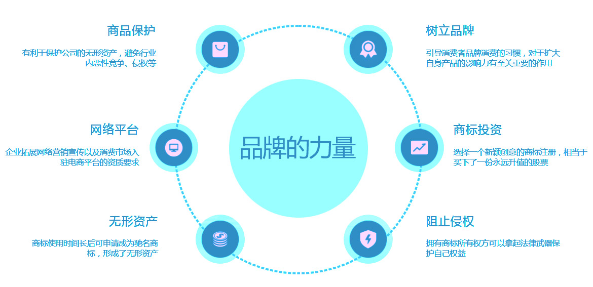 西安注冊商標(biāo)的好處