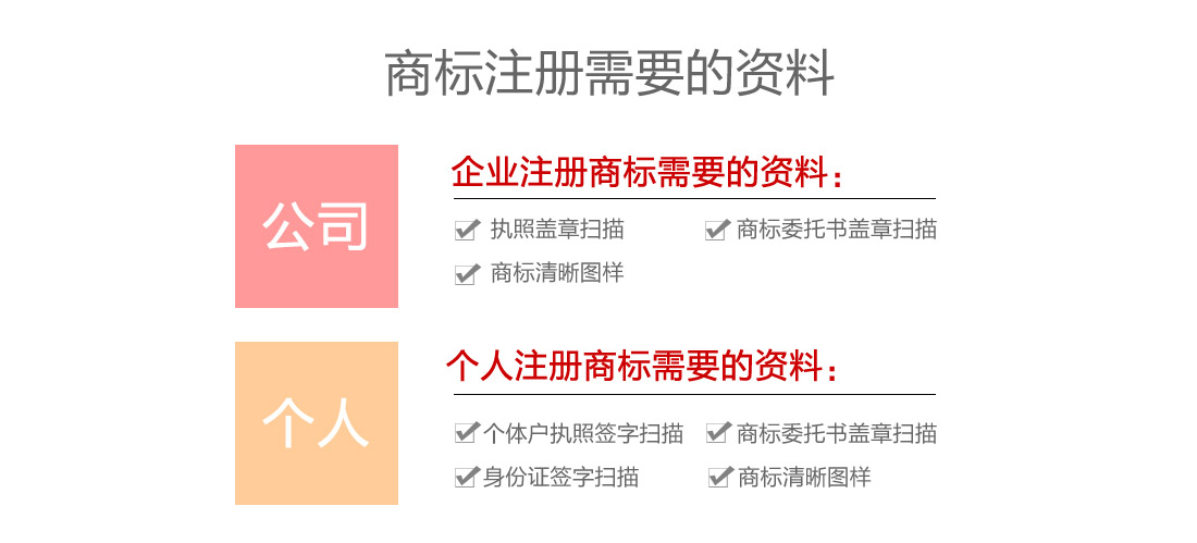 關(guān)于西安商標(biāo)注冊申請的需要的資料內(nèi)容