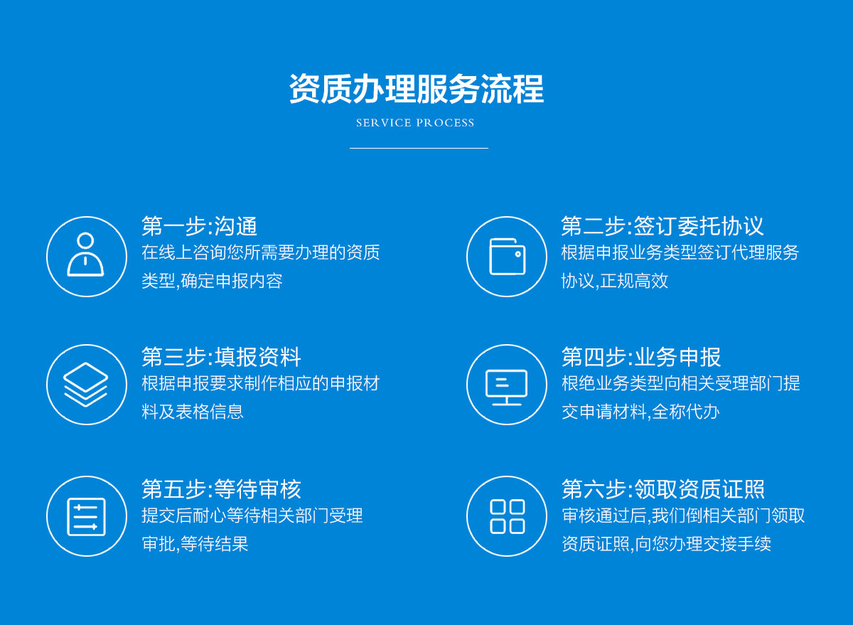 西安三類醫(yī)療器械經(jīng)營許可證代辦理辦理服務(wù)流程