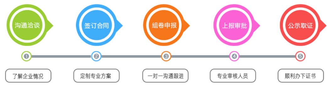 關(guān)于商洛建筑資質(zhì)代辦合作流程